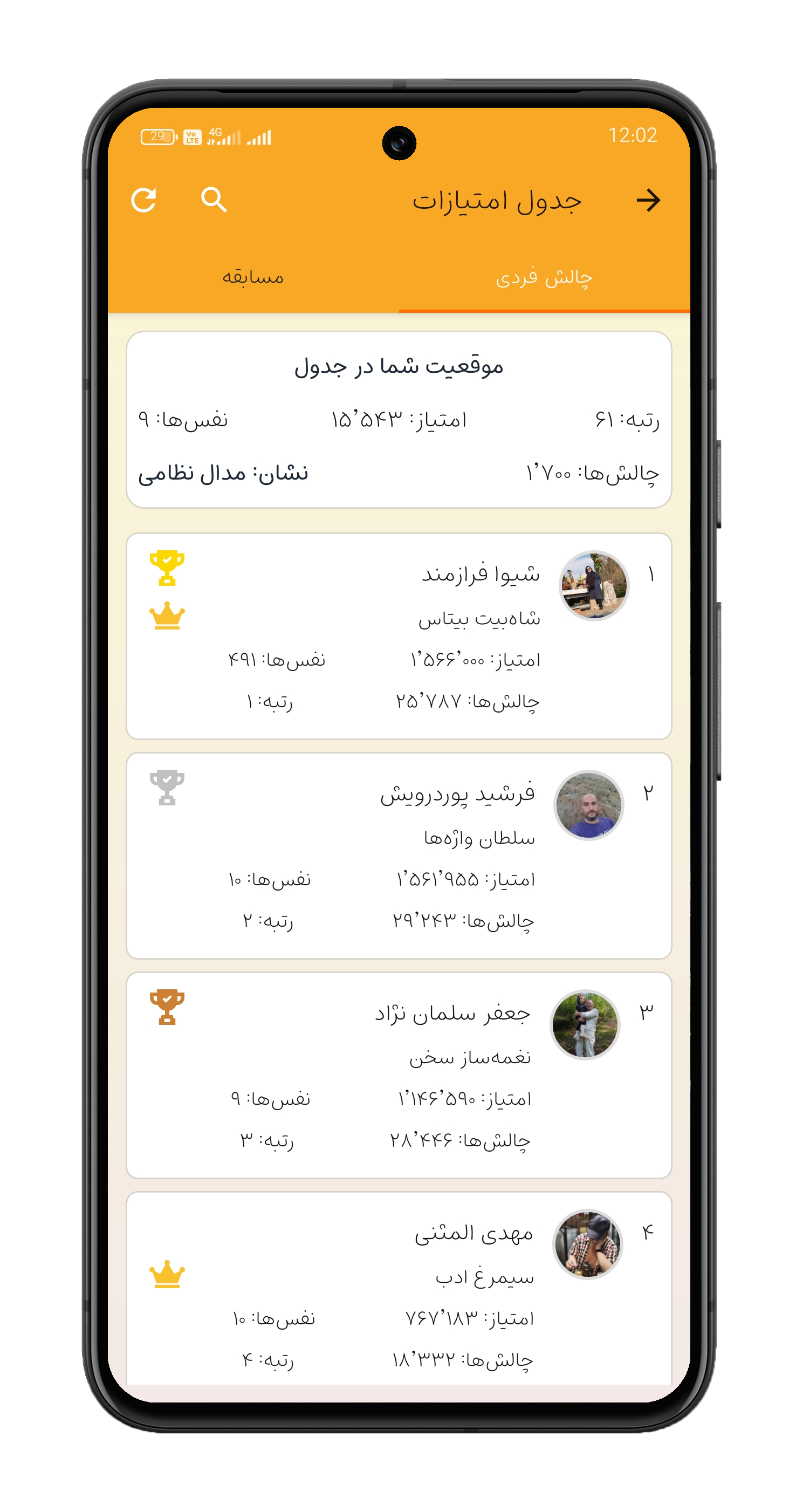 جدول امتیازات بیتاس